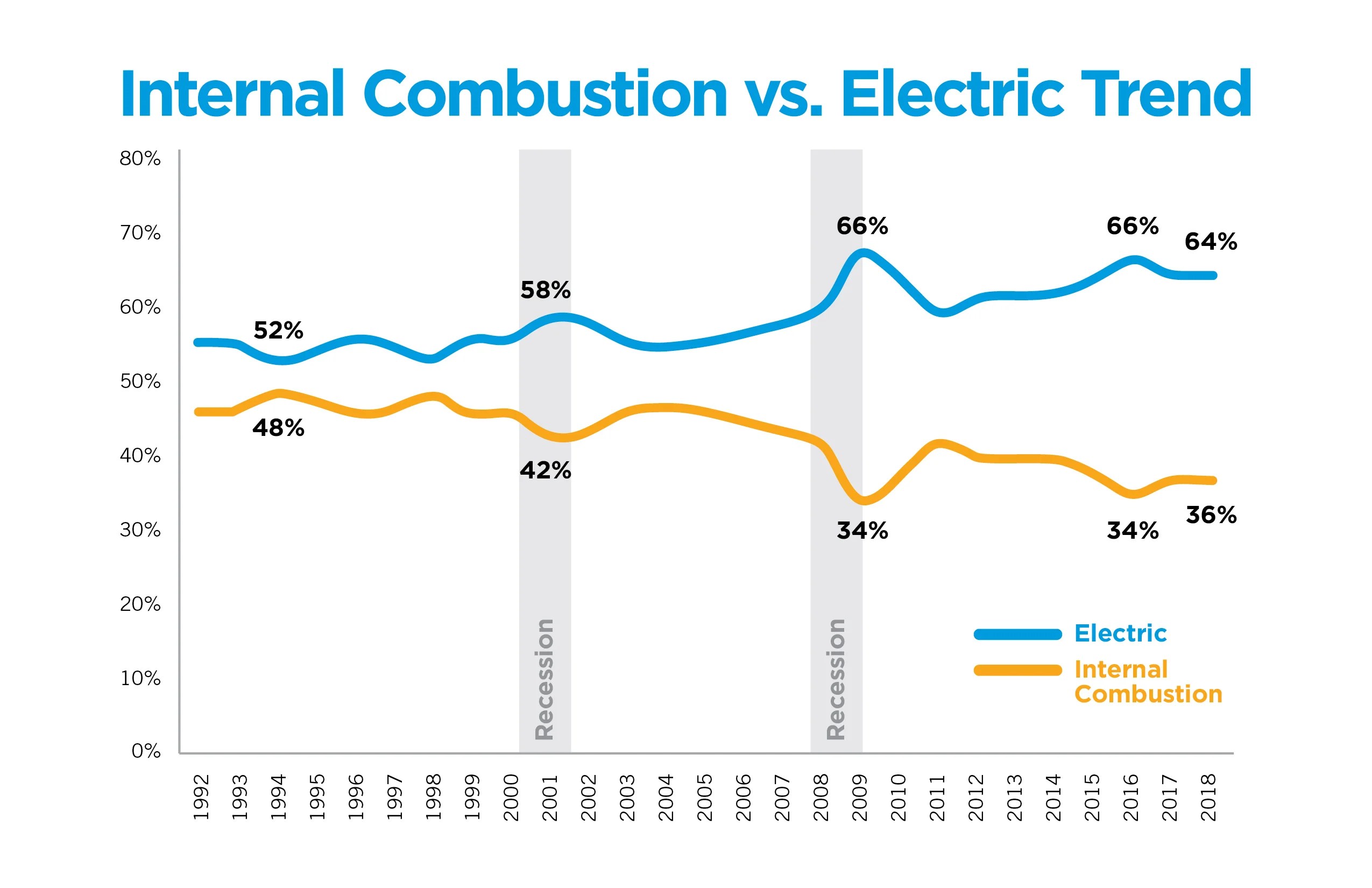 4 Reasons to Convert from Propane to Electric Forklifts
